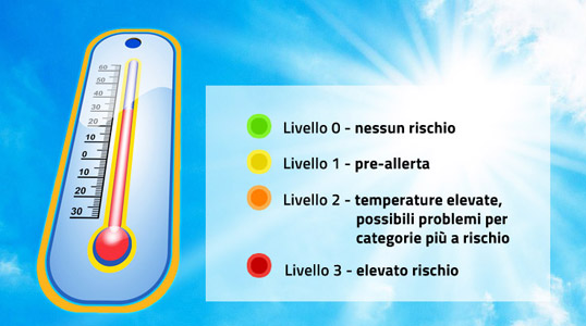 bollettino ondate di calore Ministero Salute