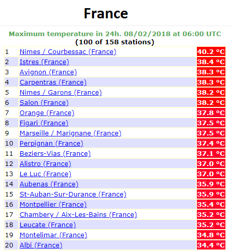 caldo temperature europa