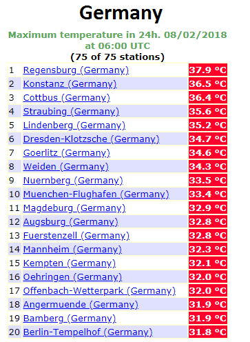 caldo temperature europa