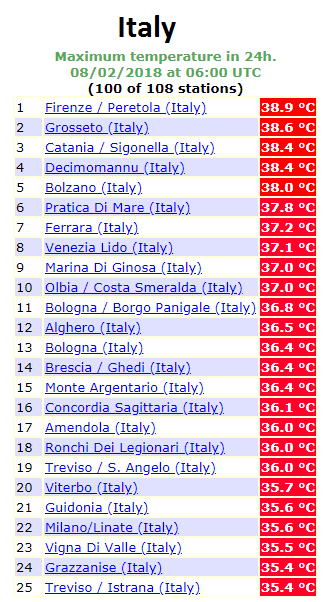 caldo temperature europa