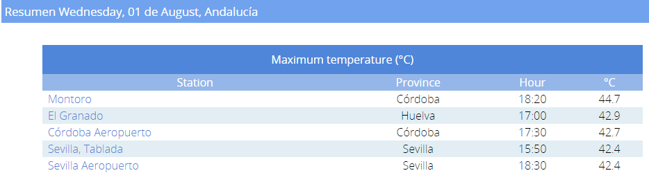 caldo temperature europa