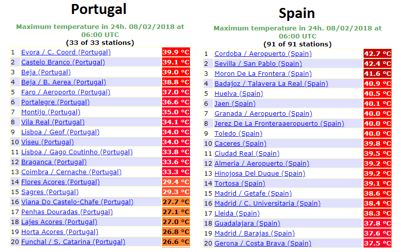 caldo temperature europa