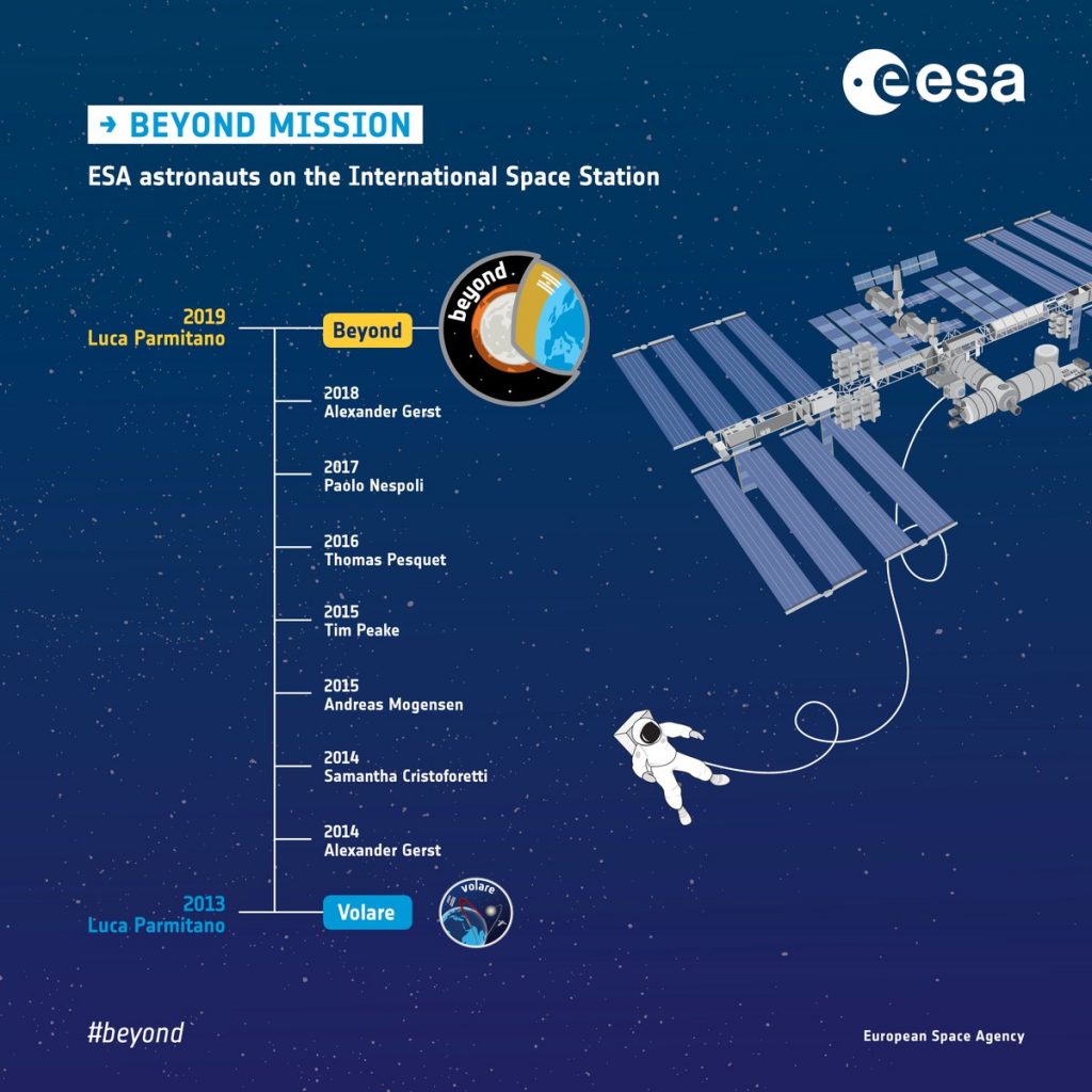 missione beyond parmitano