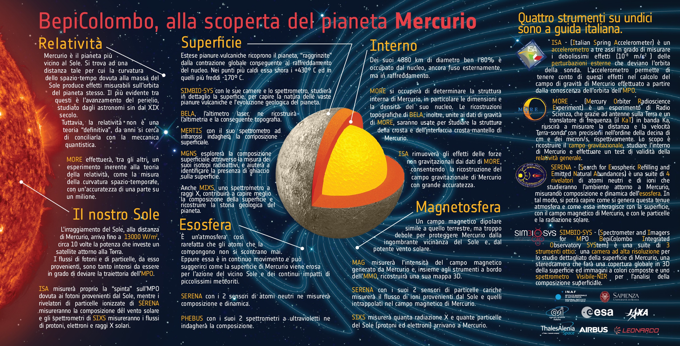 BepiColombo