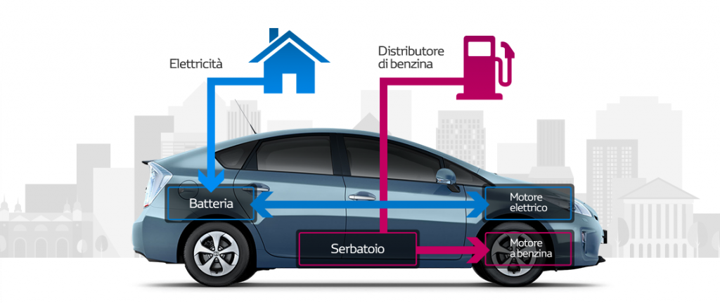 auto ibride elettriche