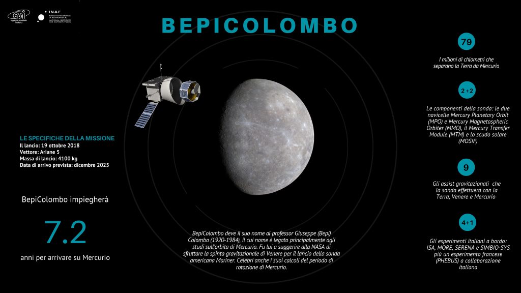 bepicolombo