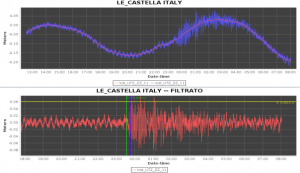 terremoto grecia trsunami