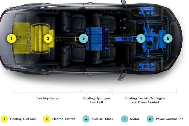 electriq global