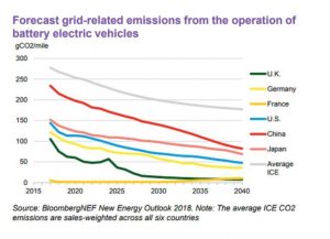 Emissioni co2 produzione energia elettrica