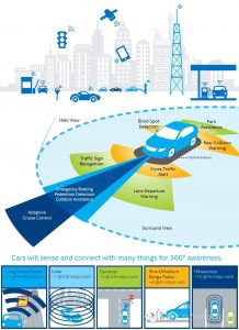 intel guida autonoma