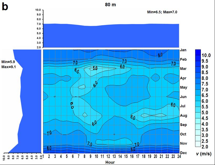 Come misurare la velocità del vento - MeteoWeb