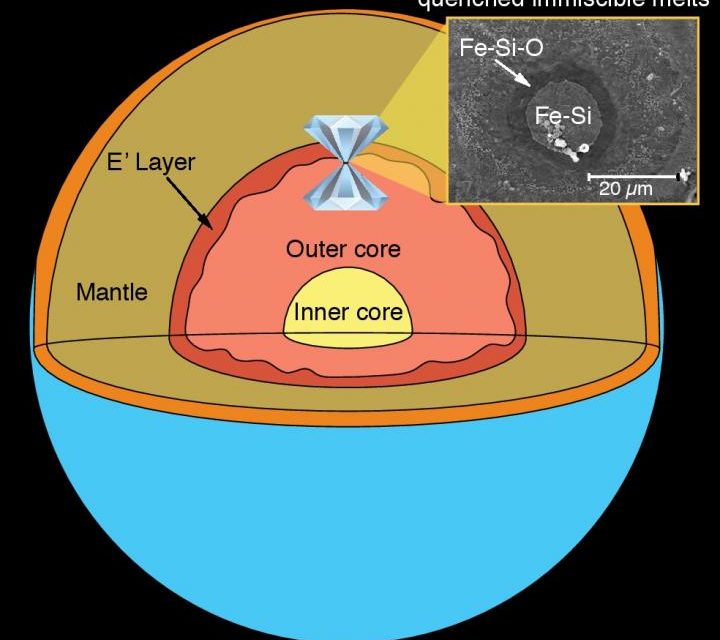 nucleo terrestre