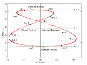 Analemma