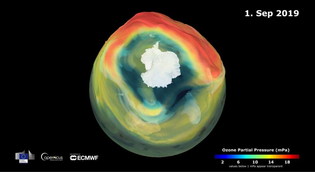 ozono Copernicus