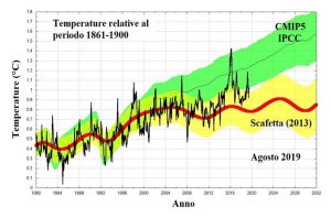 clima