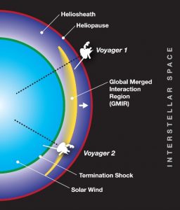 voyager elioguaina