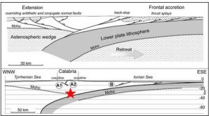 zona di subduzione