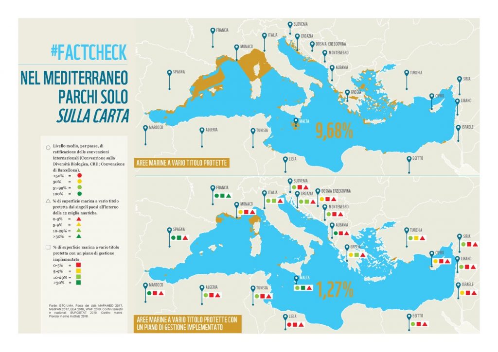 mediterraneo fact check wwf