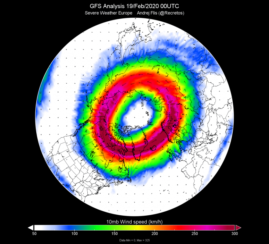 vortice polare