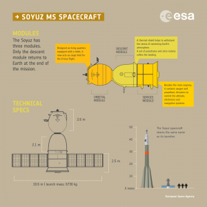 soyuz rientro Parmitano