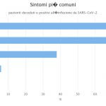 Chi muore per Coronavirus in Italia? L’identikit dell’ISS: “uomini, anziani e pluri-patologici”, FOCUS con tutte le statistiche