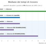 Chi muore per Coronavirus in Italia? L’identikit dell’ISS: “uomini, anziani e pluri-patologici”, FOCUS con tutte le statistiche