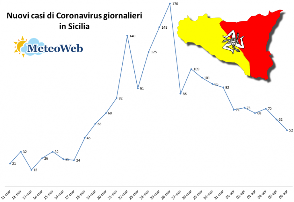 sicilia coronavirus