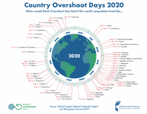 overshoot day 2020