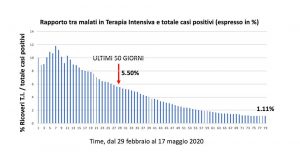 terapia intensiva silvestri