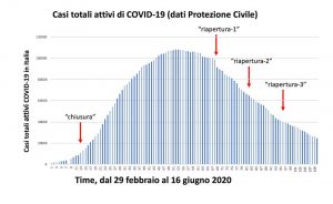 grafico silvestri