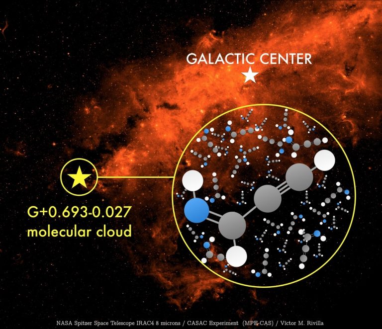 molecola nube interstellare