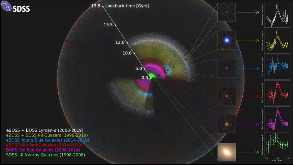 mappa 3d universo