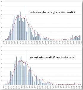 grafico lopalco