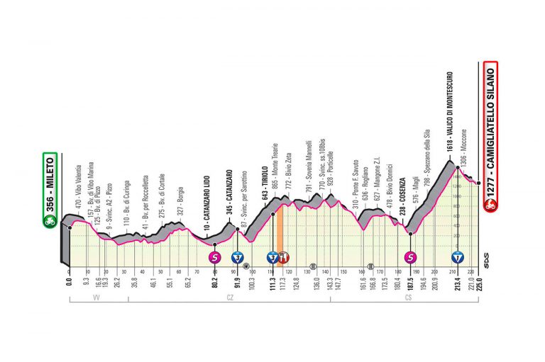 quinta tappa giro d'italia