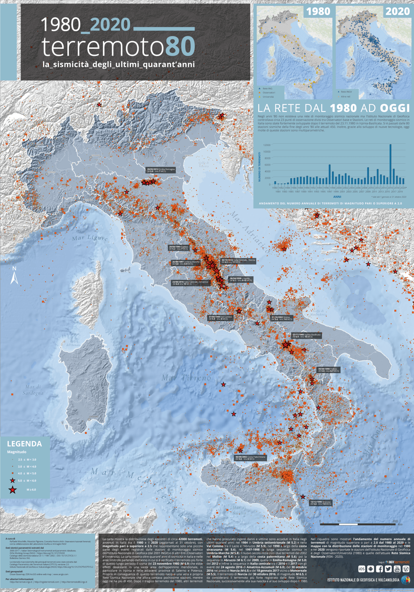 La Carta Della Sismicità Dal 1980 Al 2020 42000 Terremoti Con Magnitudo Pari O Superiore A 25 7667