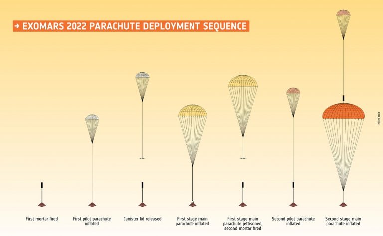 exomars paracadute