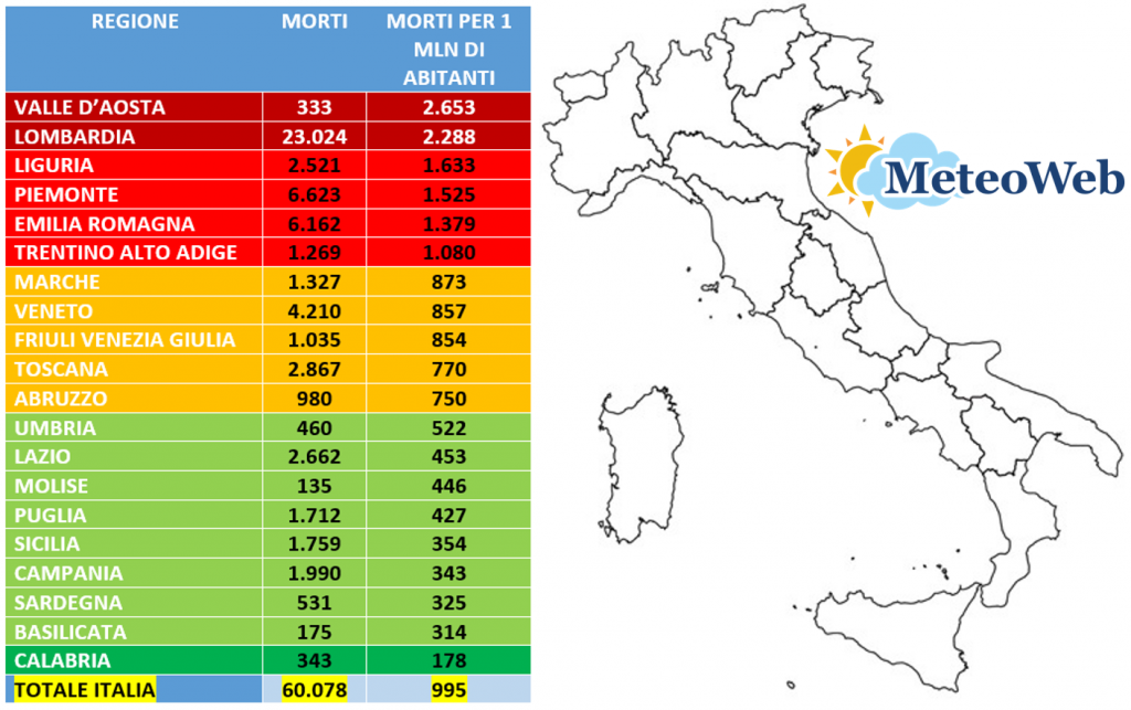 coronavirus dati italia 6 dicembre 2020