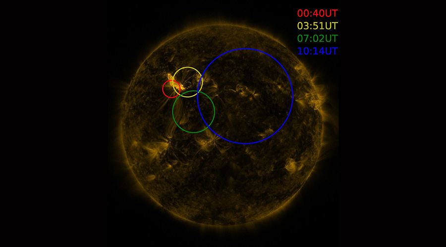 brillamenti solari frequenza gamma