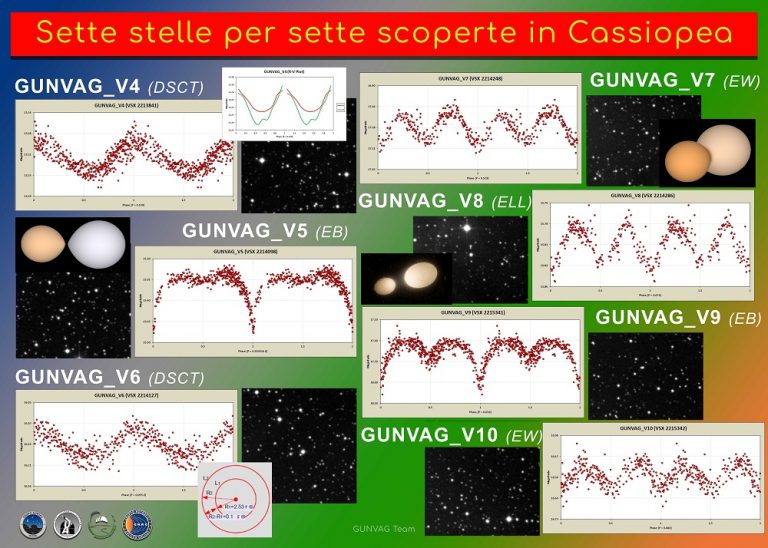 gunvag astrofili palidoro