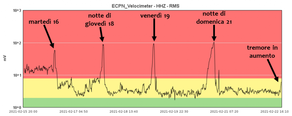 etna parossismo live