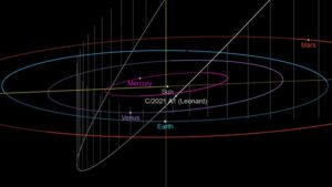 cometa C2021 A1 Leonard