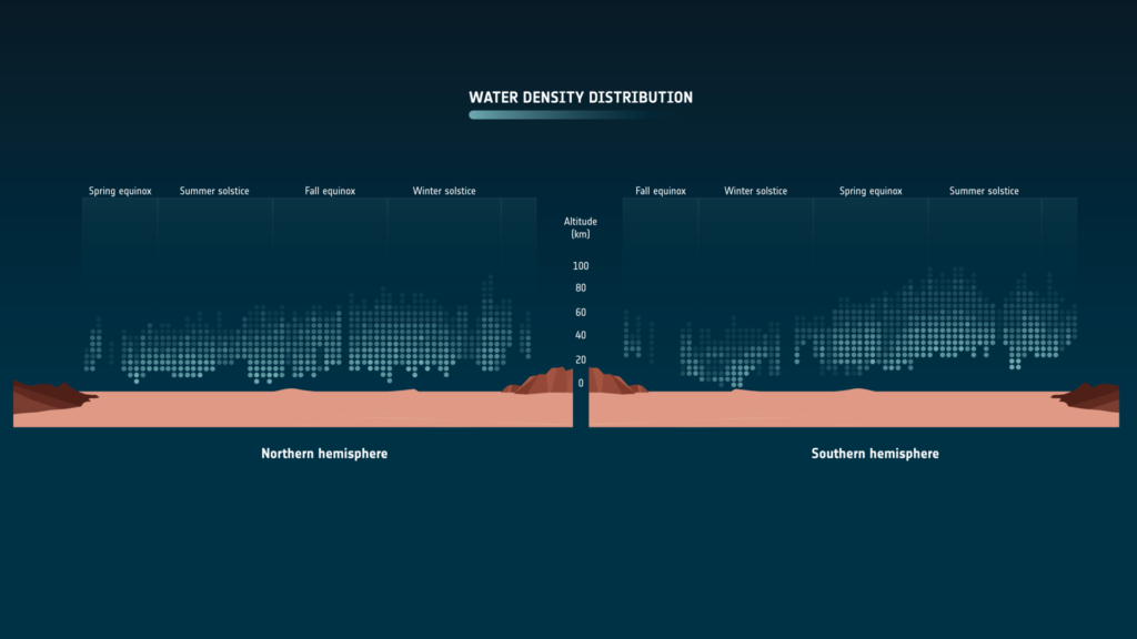 marte acqua atmosfera