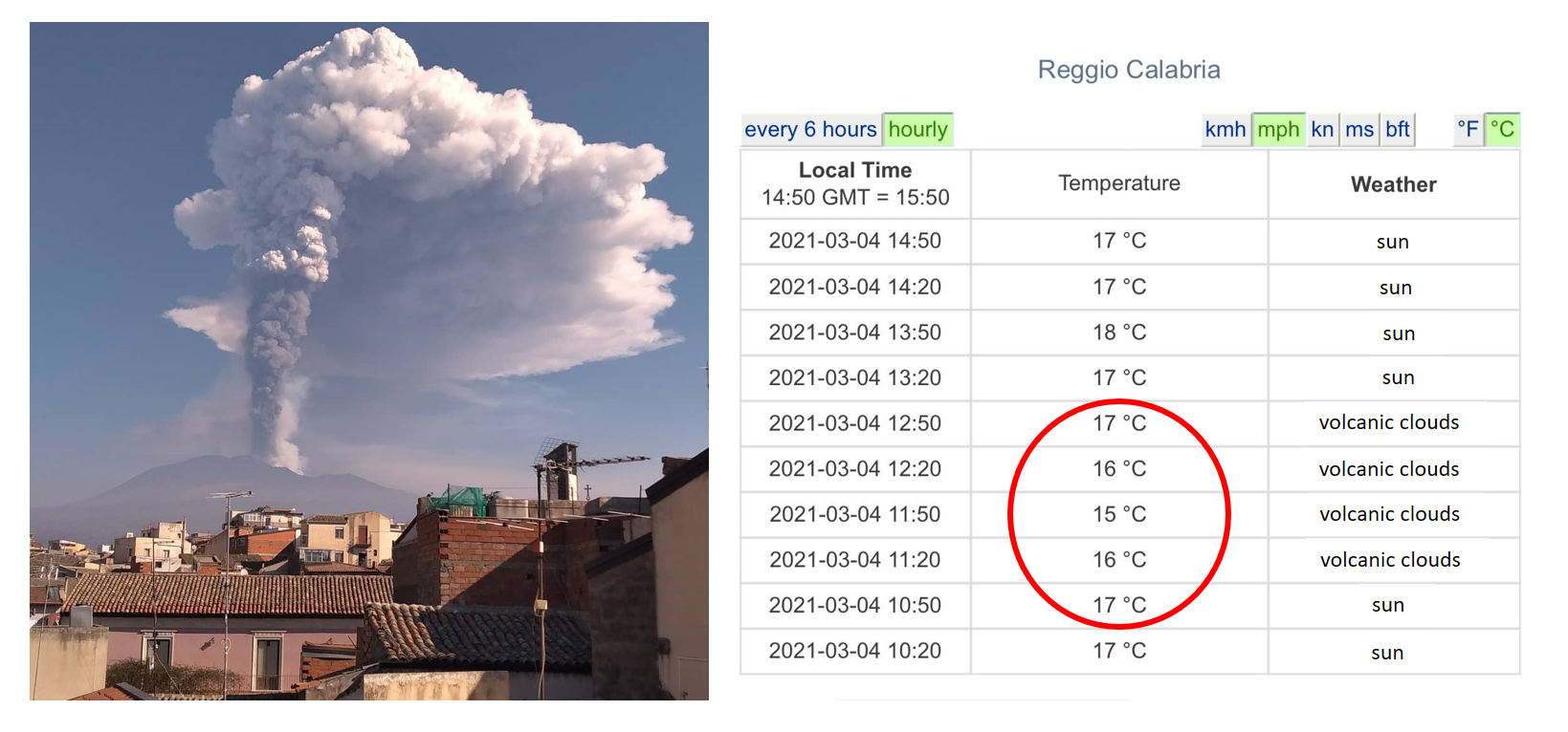 reggio calabria eruzione etna 4 marzo