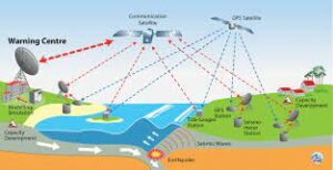 Indian Ocean Tsunami WIndian Ocean Tsunami Warning Systemarning System