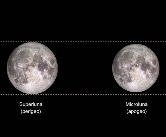 Superluna confronto Nasa