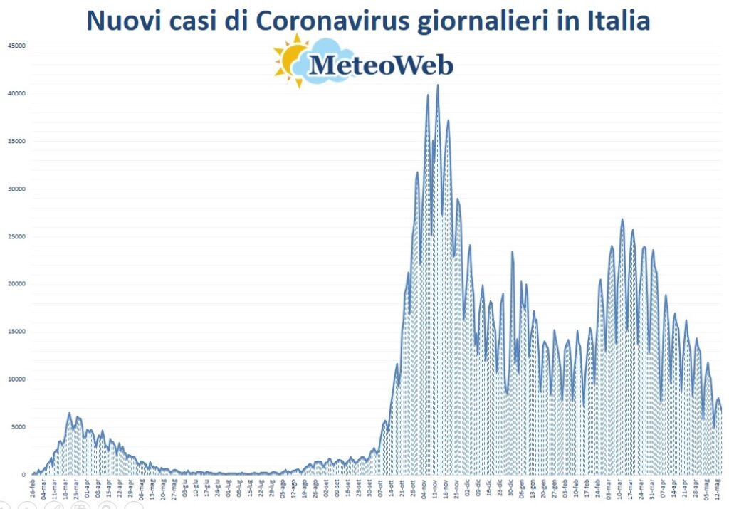 protezione civile coronavirus 15 maggio