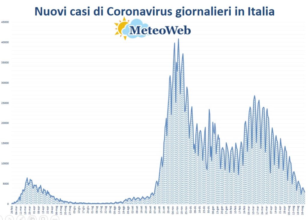 protezione civile coronavirus 30 maggio