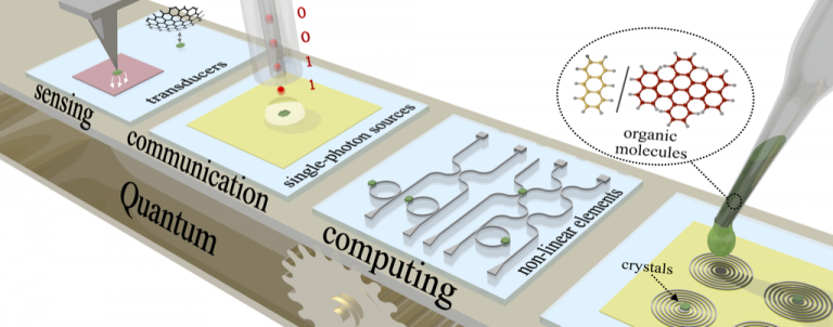 nuove tecnologie quantistiche