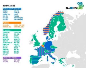 progetto europeo StoRIES