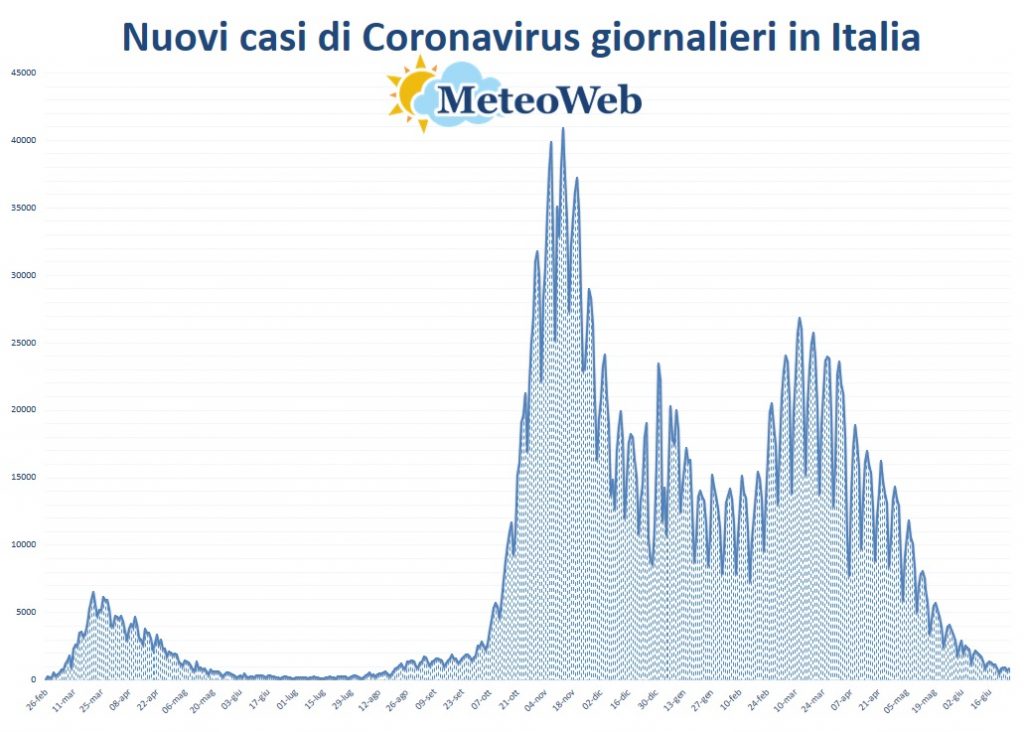 protezione civile coronavirus 26 giugno